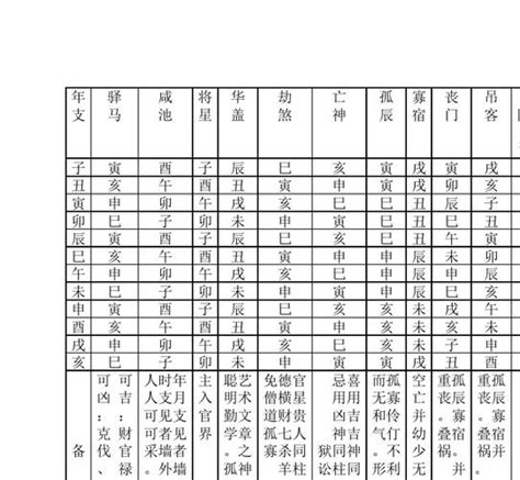 神煞八字|八字算命基礎——神煞大全